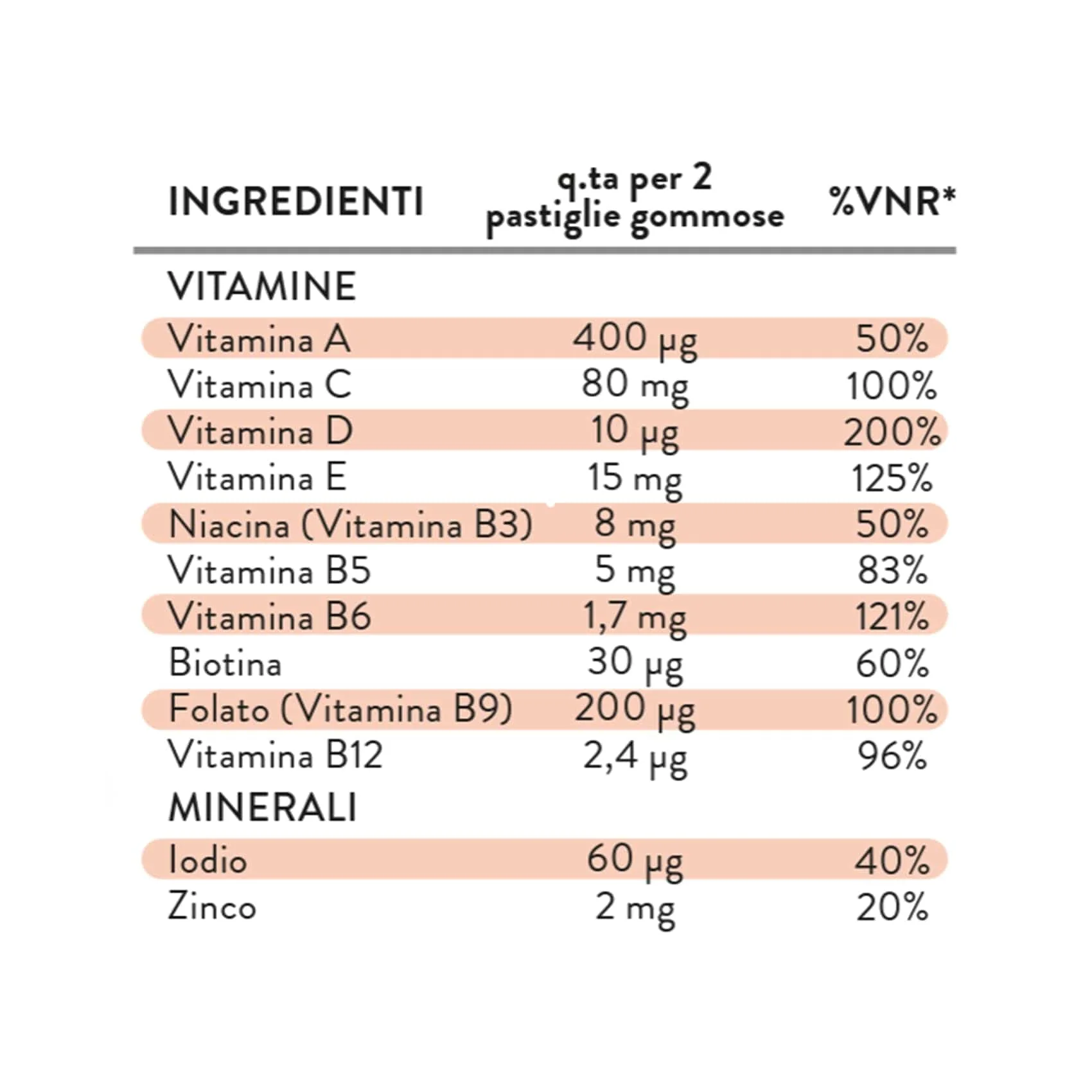 Multivit Gummy - Image 9